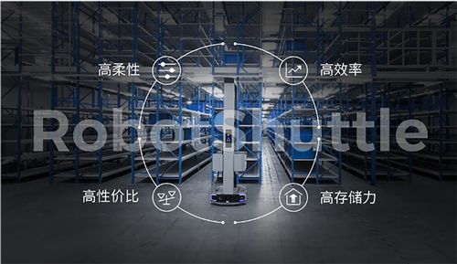 火爆的貨箱倉儲機器人,你真的懂嗎