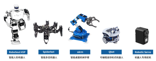 36氪首發(fā) | 想打通全年齡機器人教育體系，「幻爾科技」獲千萬元天使輪融資